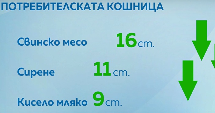 Без промяна в цената на потребителската кошница по цени на