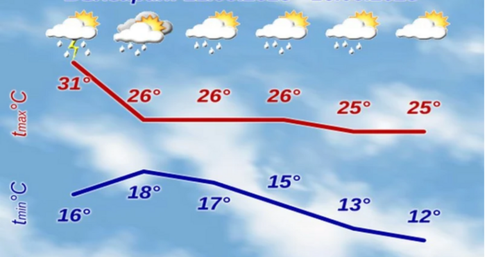 Днес ще преобладава слънчево време с разкъсана средна и висока