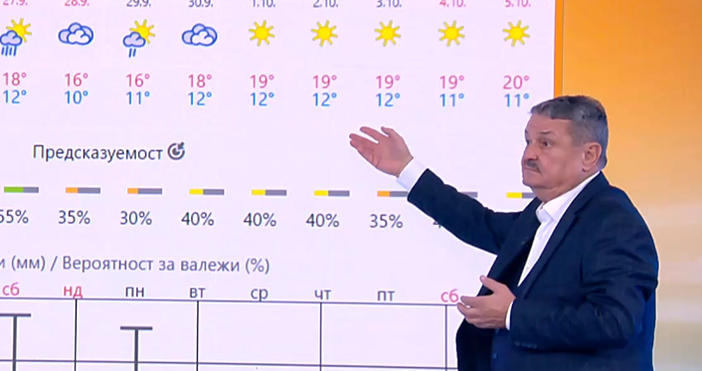 Стопкадър бТВТемпературите през последните дни бяха екстремнни Днес и утре