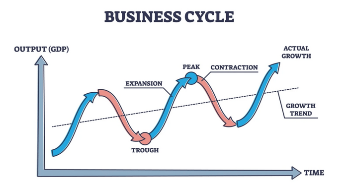 Цената на биткойн вече премина границата от 126 000 долара,