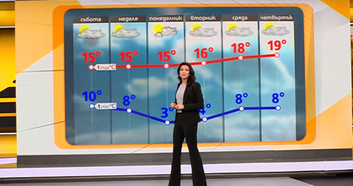 Температурите ще скочат в последното десетдневие на октомвриВ следващите дни