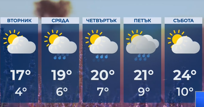 Затопляне предстои в близките дни по съществено в края на седмицата Ще се