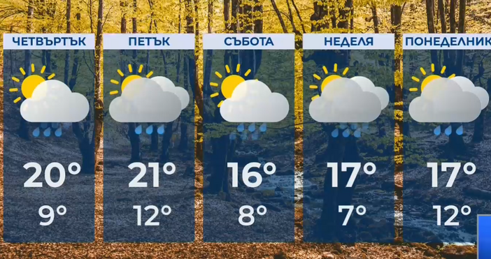 Понижение на температурите ще започне в петък първо в Северозападна