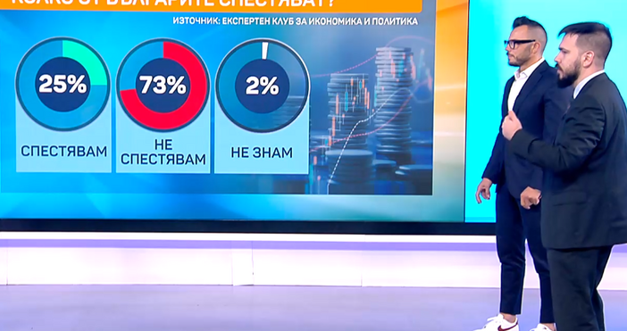 Стопкадър бТВ25 процента от българите спестяват бели пари за черни