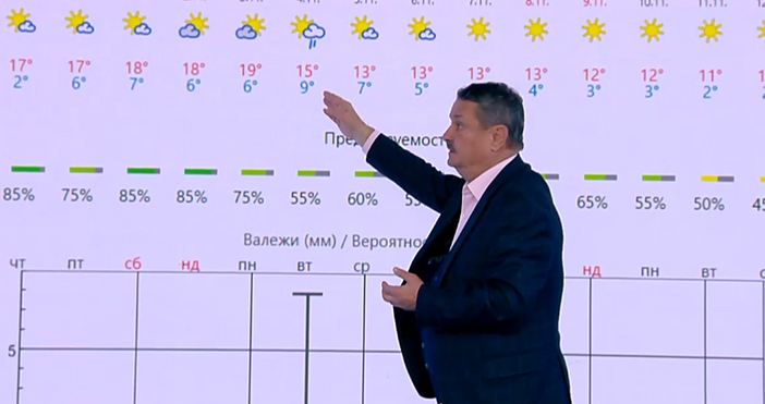 Стопкадър бТВТипично сухо и топло есенно време В София и