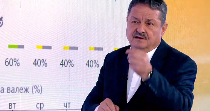 В четвъртък ще е мокро влажно а в събота ще