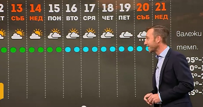 До старта на астрономическата зима времето ще е скучно от